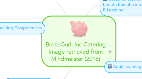 Mind Map: BrokeGurl, Inc Catering Image retrieved from Mindmeister (2016)