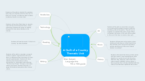 Mind Map: A Quilt of a Country Thematic Unit