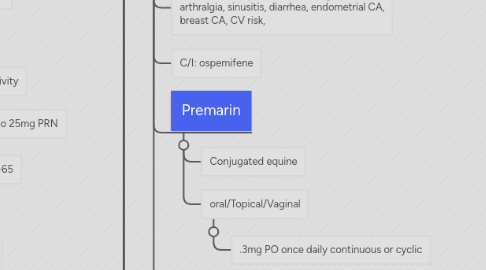 Mind Map: MEN'S AND WOMEN'S HEALTH