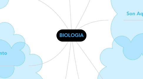 Mind Map: BIOLOGIA