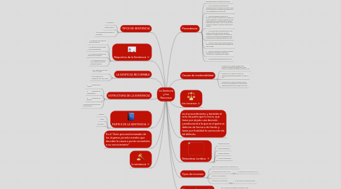 Mind Map: La Sentecia y los Recursos