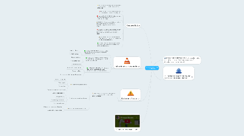 Mind Map: SEGURIDAD Y SALUD EN EL TRABAJO