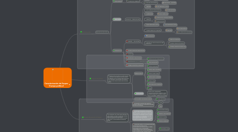 Mind Map: Caracterización de Grupos (Campo político)