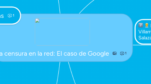 Mind Map: La censura en la red: El caso de Google