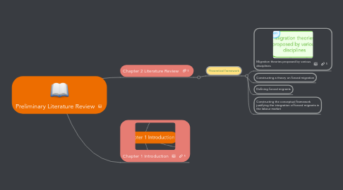 Mind Map: Preliminary Literature Review