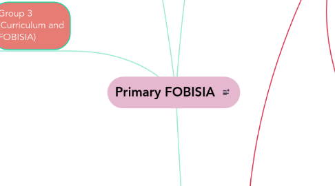 Mind Map: Primary FOBISIA