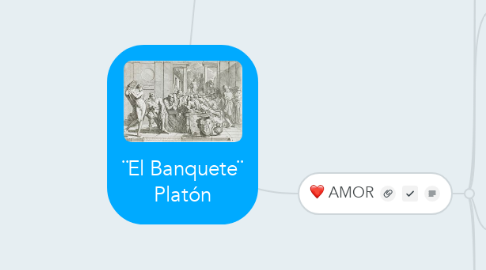 Mind Map: ¨El Banquete¨ Platón