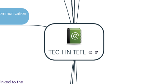 Mind Map: TECH IN TEFL