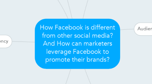 Mind Map: How Facebook is different from other social media? And How can marketers leverage Facebook to promote their brands?