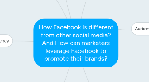 Mind Map: How Facebook is different from other social media? And How can marketers leverage Facebook to promote their brands?