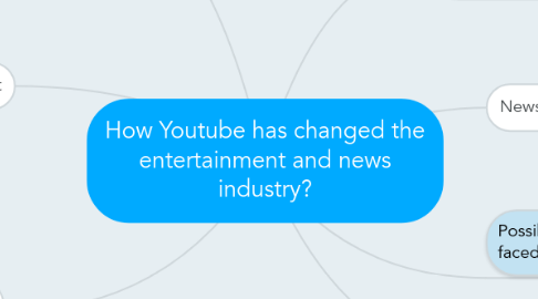 Mind Map: How Youtube has changed the entertainment and news industry?