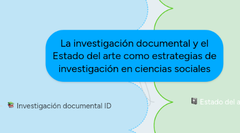 Mind Map: La investigación documental y el Estado del arte como estrategias de investigación en ciencias sociales