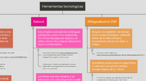 Mind Map: Herramientas tecnologicas