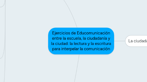 Mind Map: Ejercicios de Educomunicación entre la escuela, la ciudadanía y la ciudad: la lectura y la escritura para interpelar la comunicación