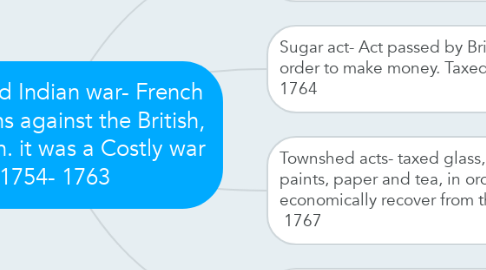 Mind Map: French and Indian war- French and Indians against the British, British won. it was a Costly war  1754- 1763