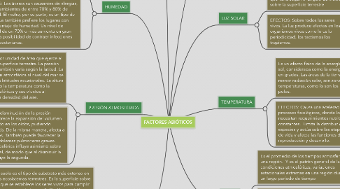 Mind Map: FACTORES ABIÓTICOS