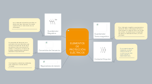 Mind Map: ELEMENTOS DE PROTECCIÓN ELÉCTRICOS