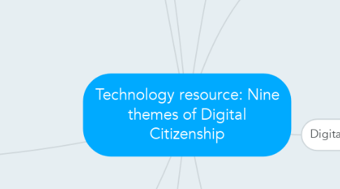 Mind Map: Technology resource: Nine themes of Digital Citizenship