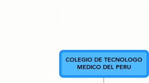 Mind Map: COLEGIO DE TECNOLOGO MEDICO DEL PERU