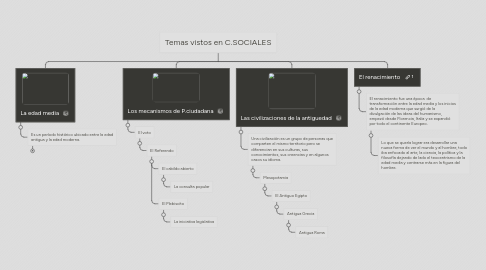 Mind Map: Temas vistos en C.SOCIALES