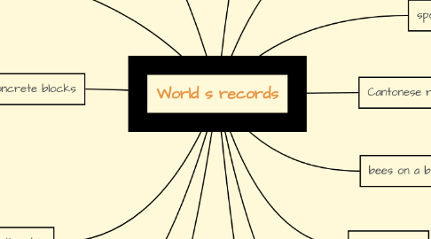 Mind Map: World s records