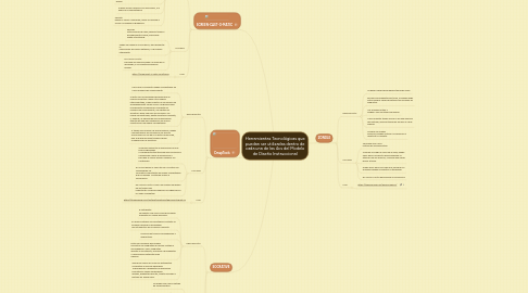 Mind Map: Herramientas Tecnológicas que puedan ser utilizadas dentro de cada una de las 4cs del Modelo de Diseño Instruccional