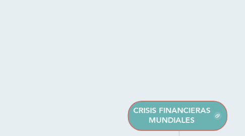 Mind Map: CRISIS FINANCIERAS MUNDIALES
