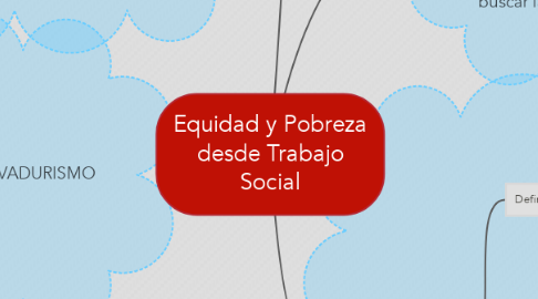 Mind Map: Equidad y Pobreza desde Trabajo Social
