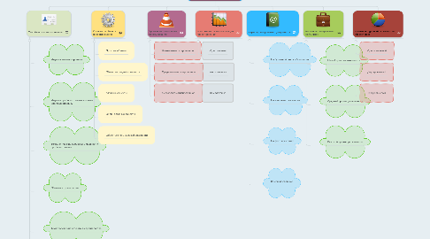 Mind Map: Классификация САПР