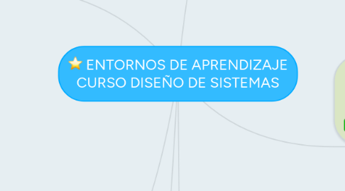 Mind Map: ENTORNOS DE APRENDIZAJE CURSO DISEÑO DE SISTEMAS