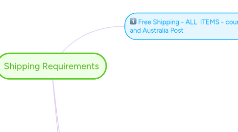 Mind Map: Shipping Requirements