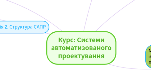 Mind Map: Курс: Системи автоматизованого проектування