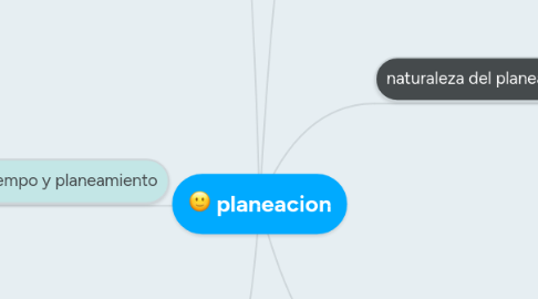 Mind Map: planeacion