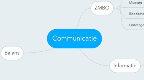 Mind Map: Communicatie