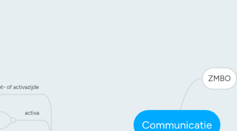 Mind Map: Communicatie