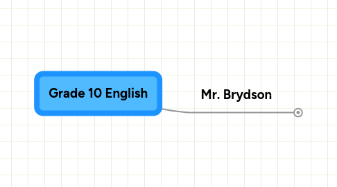 Mind Map: Grade 10 English