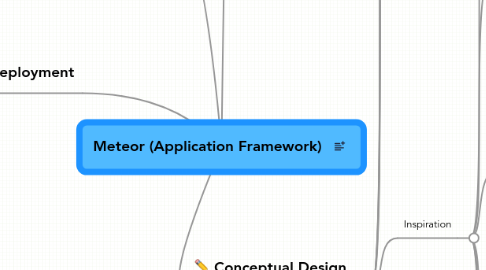 Mind Map: Meteor (Application Framework)