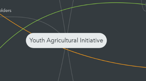 Mind Map: Youth Agricultural Initiative