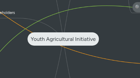 Mind Map: Youth Agricultural Initiative