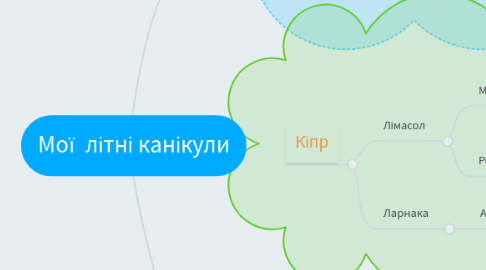 Mind Map: Мої літні канікули