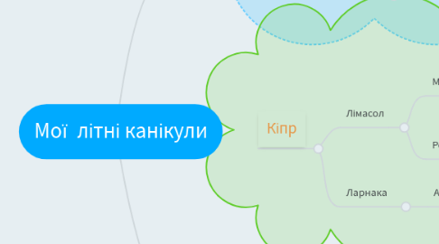 Mind Map: Мої  літні канікули