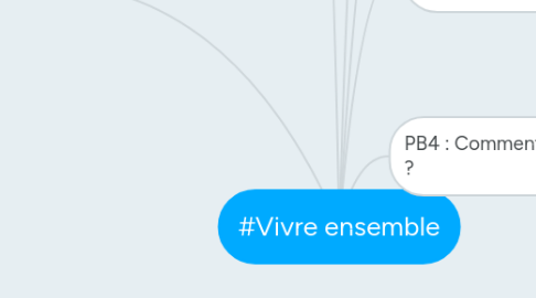 Mind Map: #Vivre ensemble