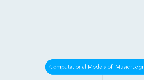 Mind Map: Computational Models of Music Cognition