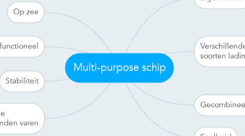 Mind Map: Multi-purpose schip