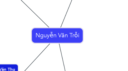 Mind Map: Nguyễn Văn Trỗi