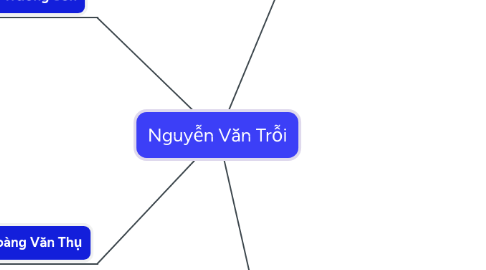 Mind Map: Nguyễn Văn Trỗi