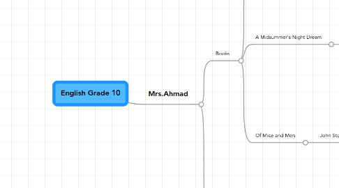 Mind Map: English Grade 10