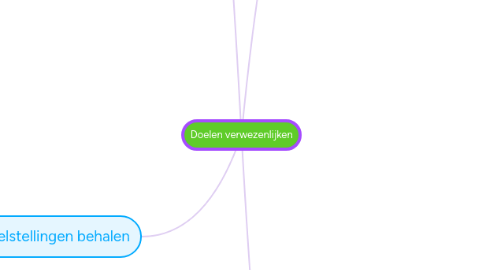 Mind Map: Doelen verwezenlijken