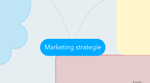 Mind Map: Marketing strategie