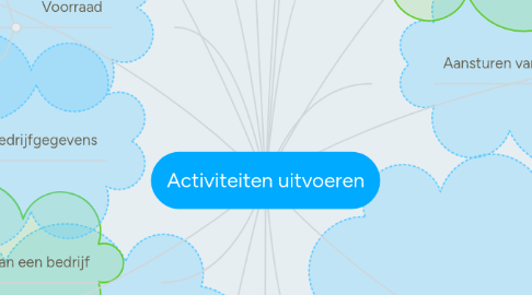 Mind Map: Activiteiten uitvoeren